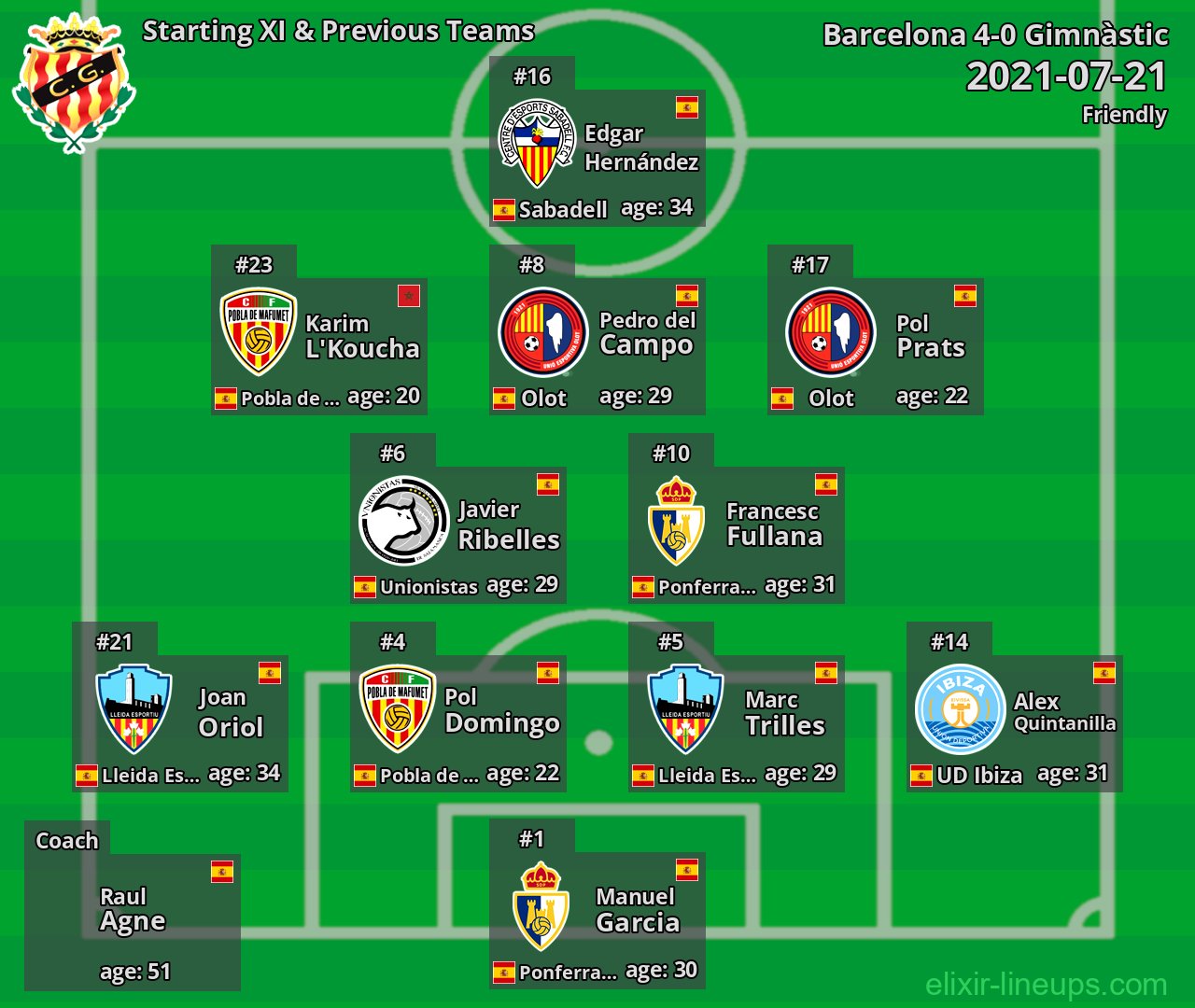 Gimnàstic Starting XI & Previous Teams 2021-07-21