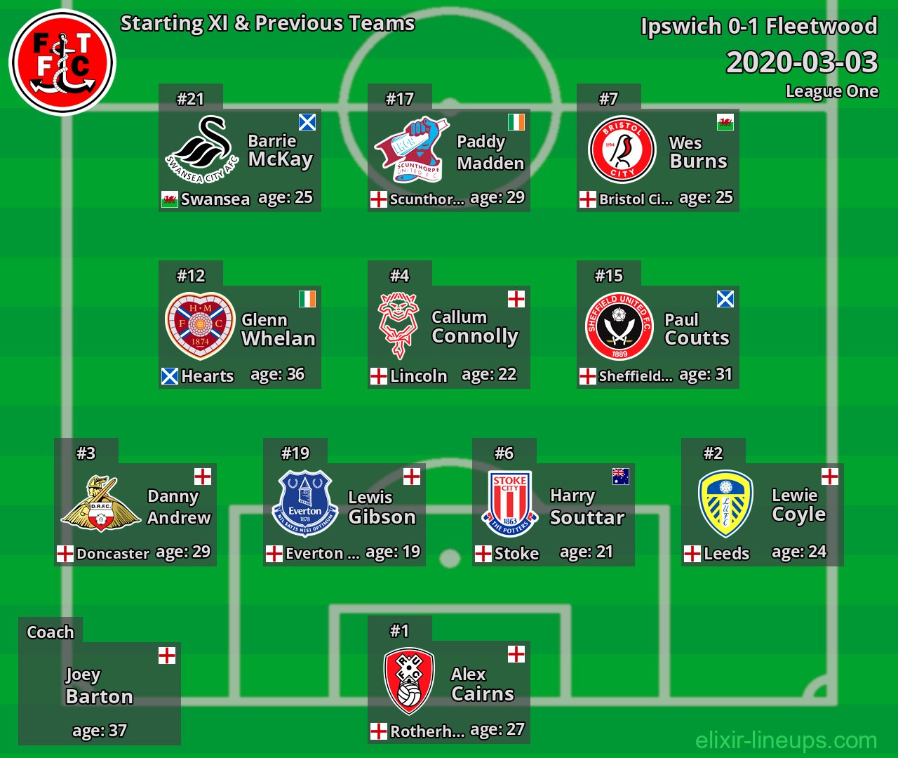Fleetwood Starting XI & Previous Teams 2020-03-03