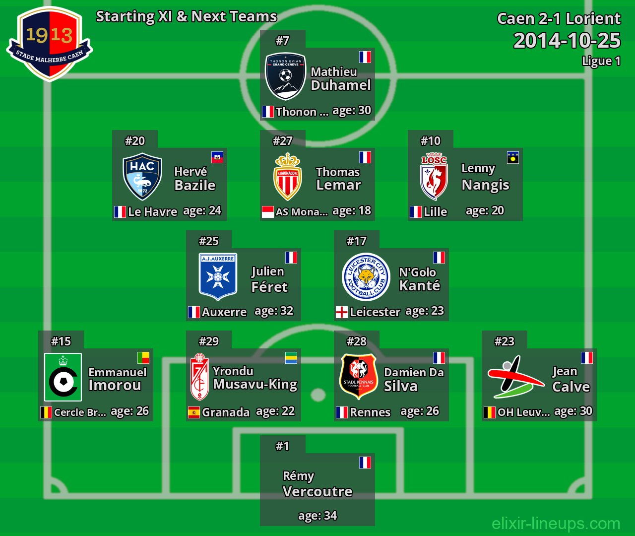Caen Starting XI & Next Teams 2014-10-25