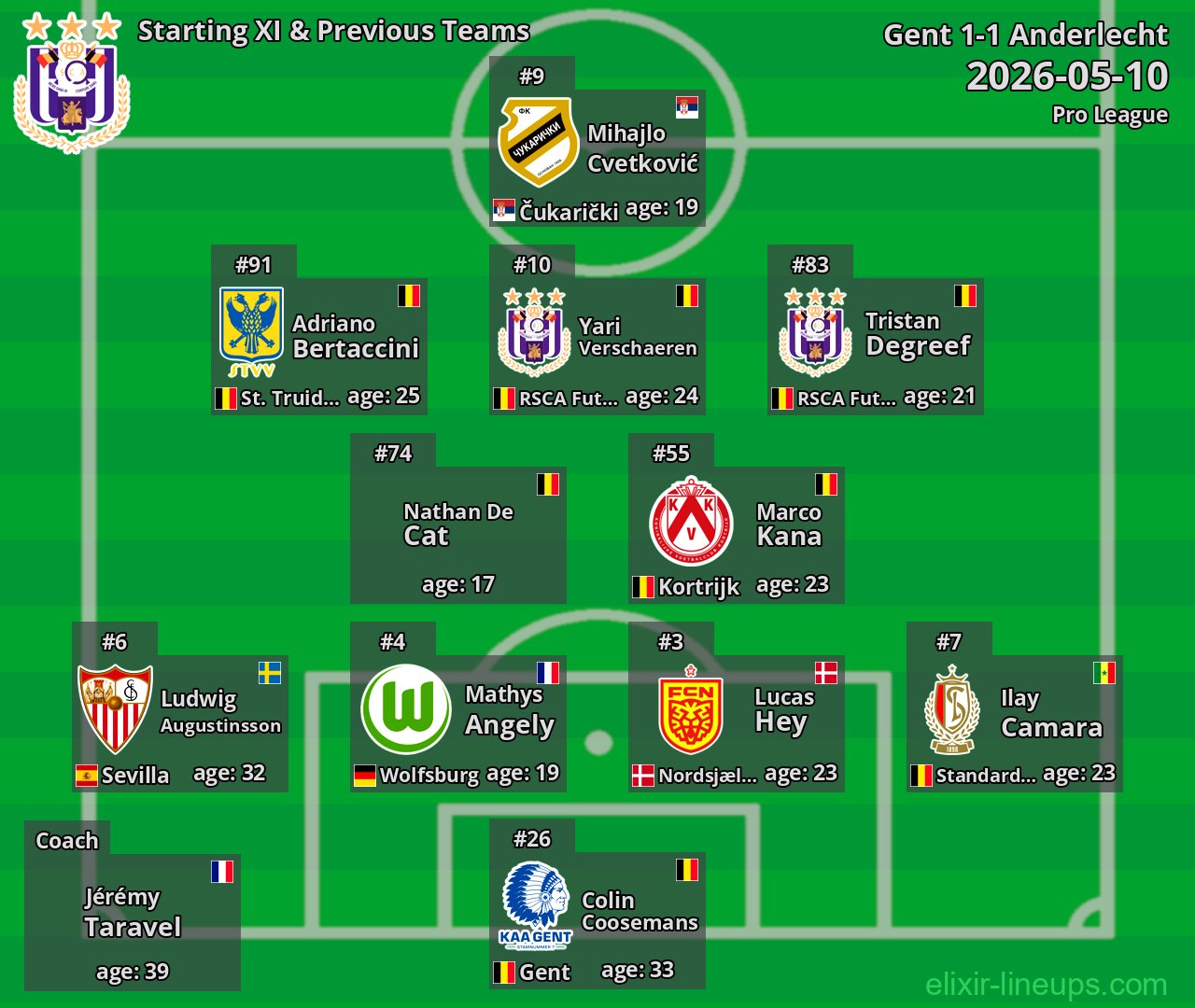 Anderlecht Starting XI & Previous Teams 2026-05-10
