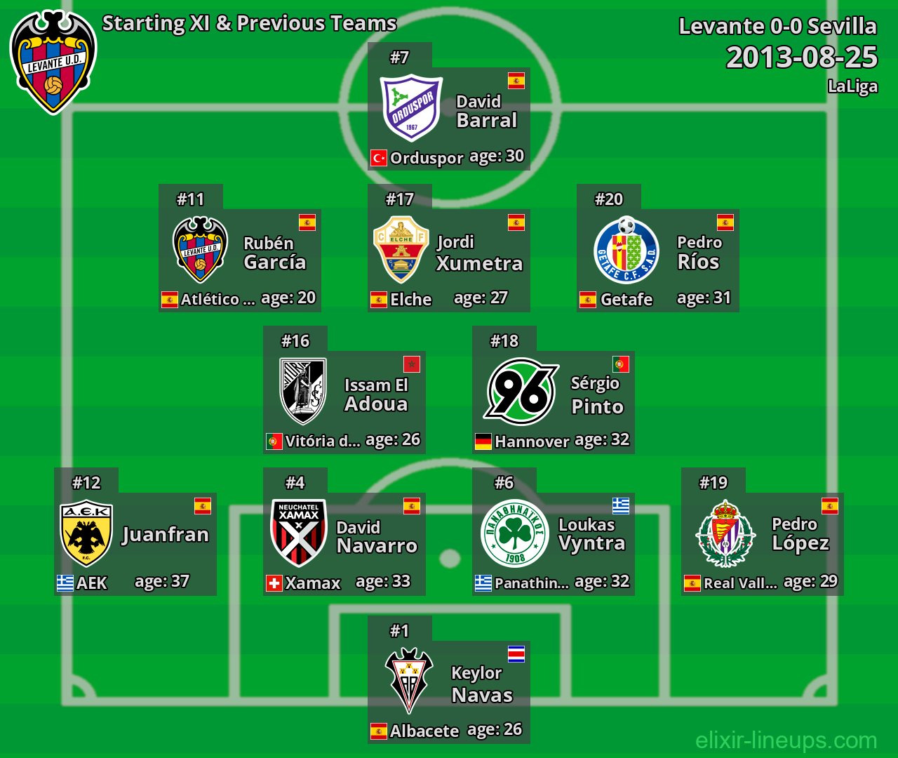 Levante Starting XI & Previous Teams 2013-08-25
