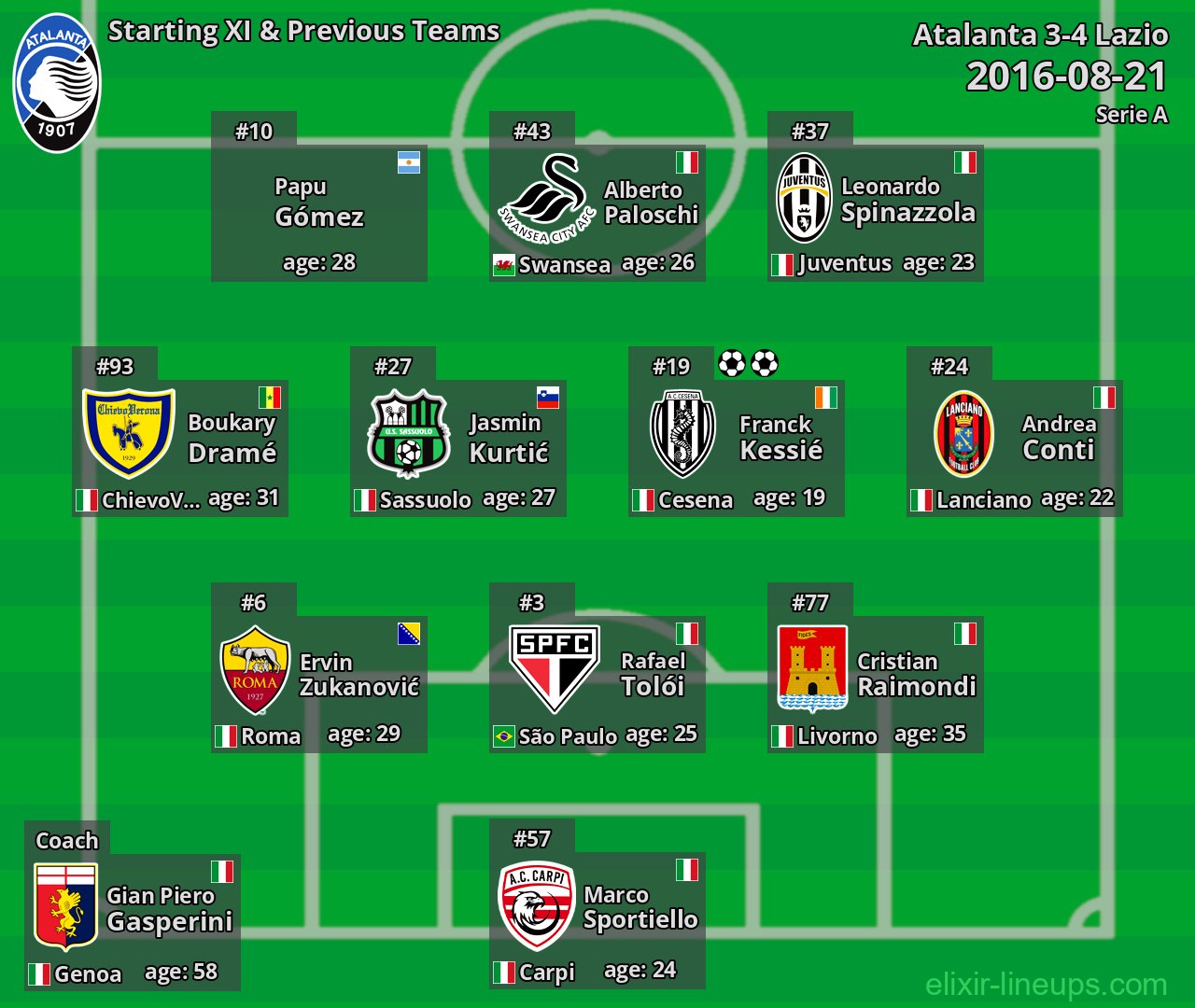 Atalanta Starting XI & Previous Teams 2016-08-21