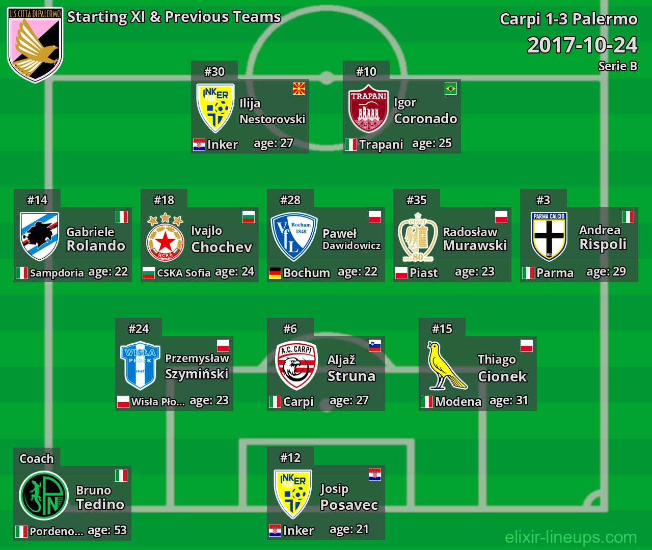 Palermo Starting XI & Previous Teams 2017-10-24