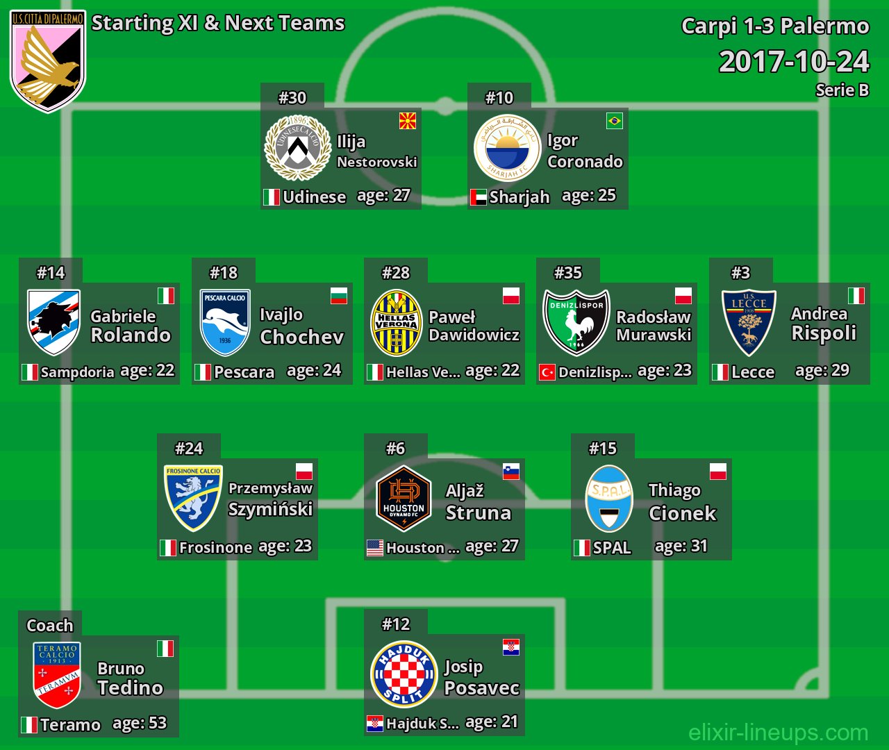 Palermo Starting XI & Next Teams 2017-10-24