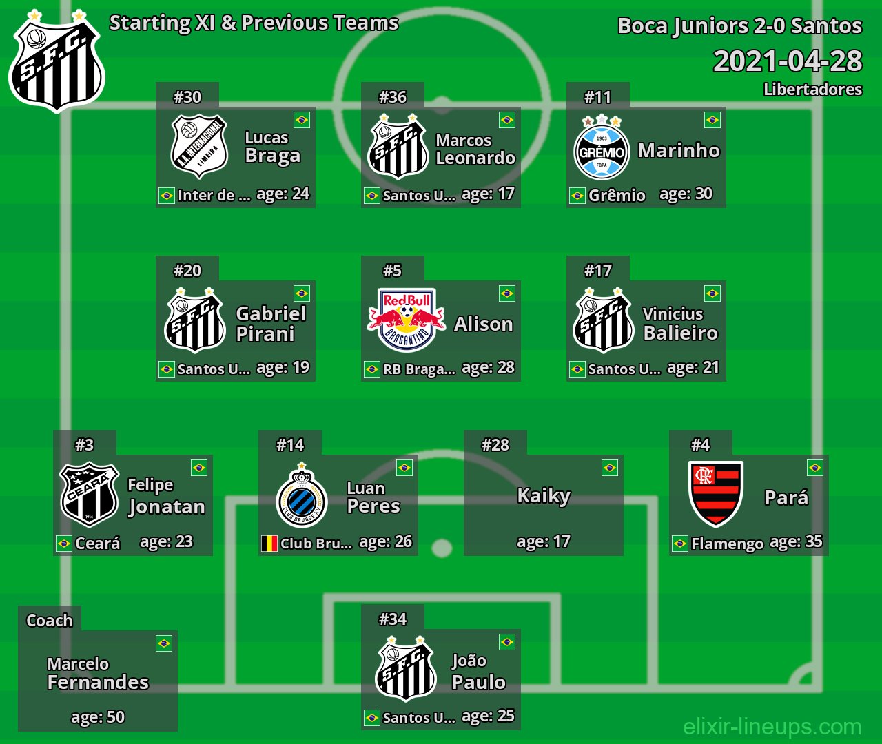 Santos Starting XI & Previous Teams 2021-04-28