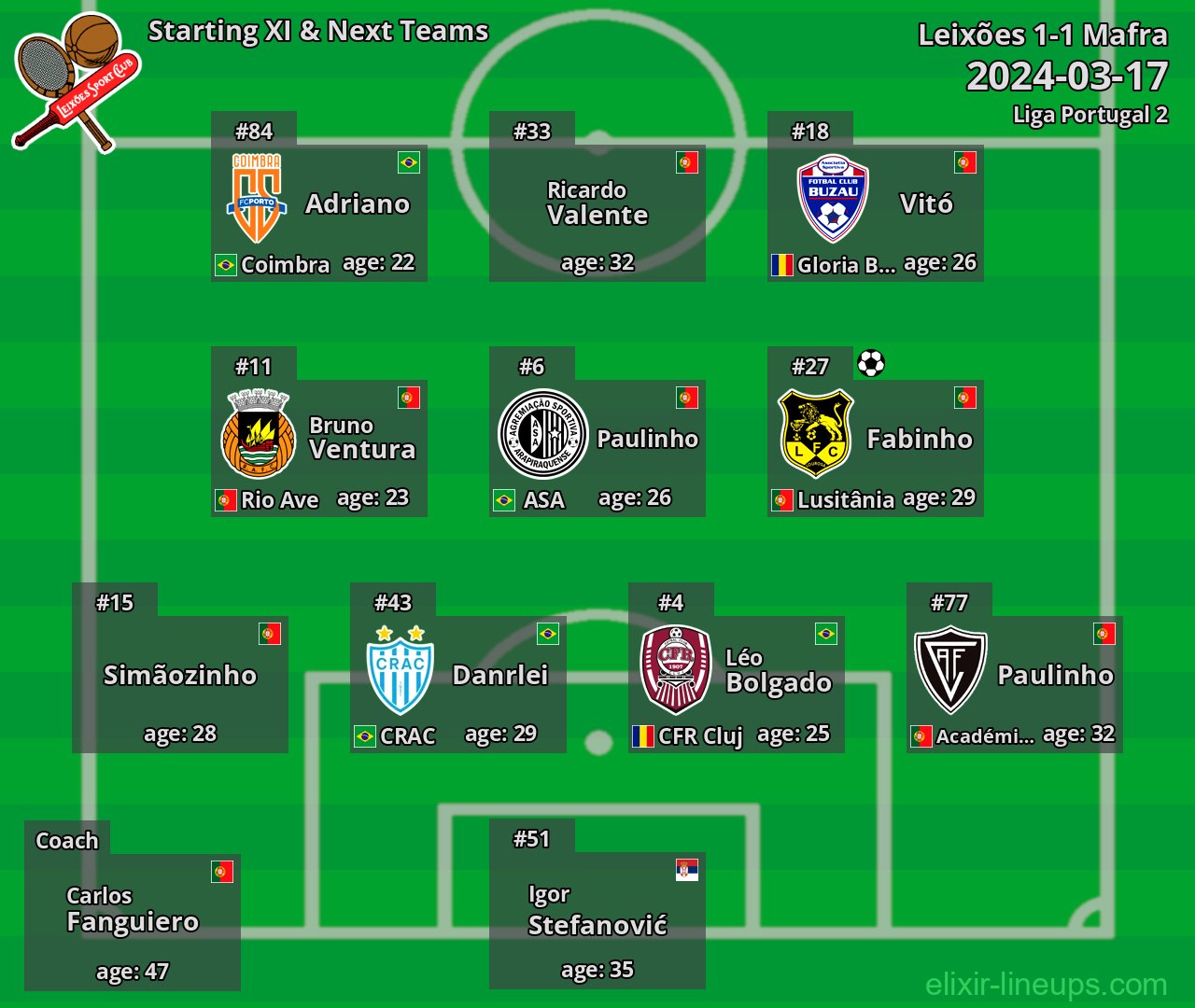 Leixões Starting XI & Next Teams 2024-03-17