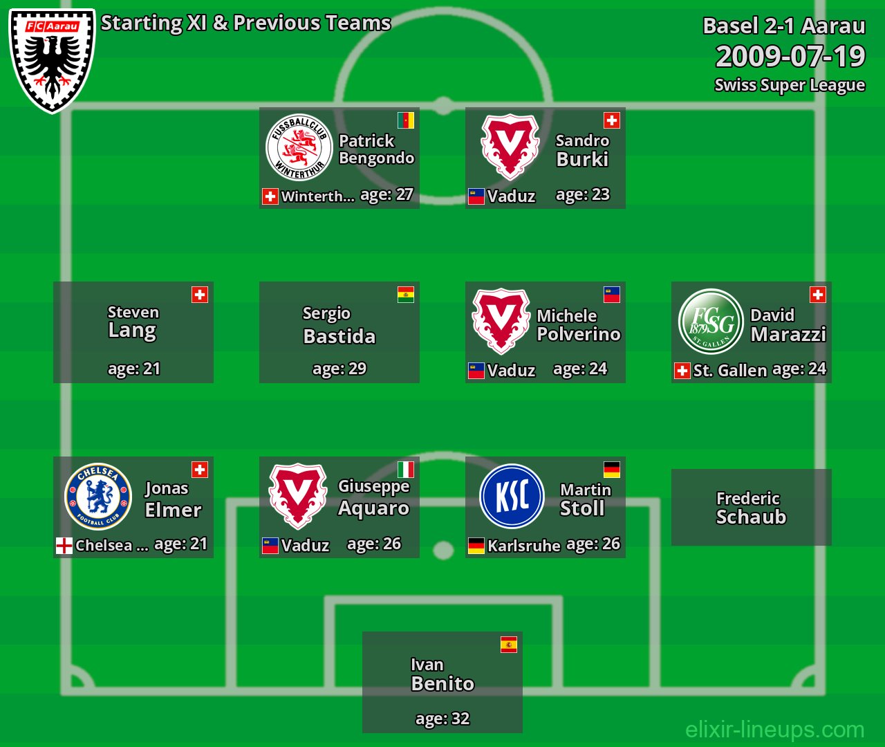 Aarau Starting XI & Previous Teams 2009-07-19