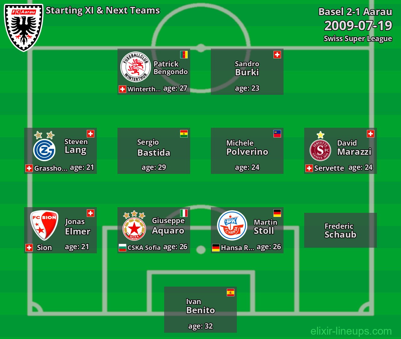 Aarau Starting XI & Next Teams 2009-07-19