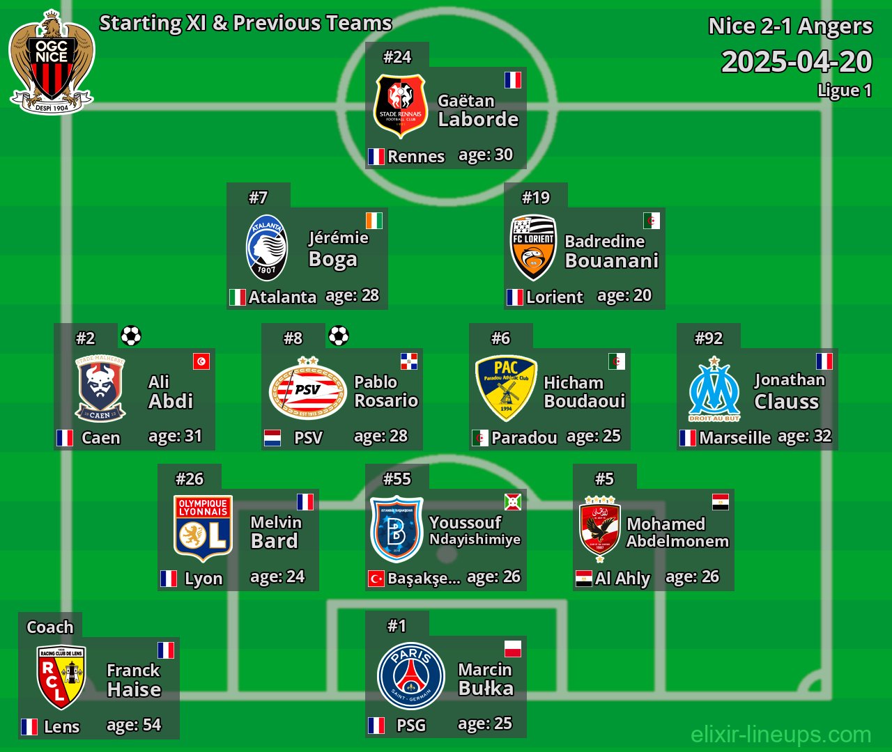 Nice Starting XI & Previous Teams 2025-04-20
