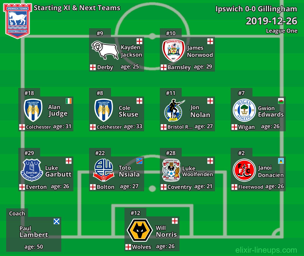 Ipswich Starting XI & Next Teams 2019-12-26
