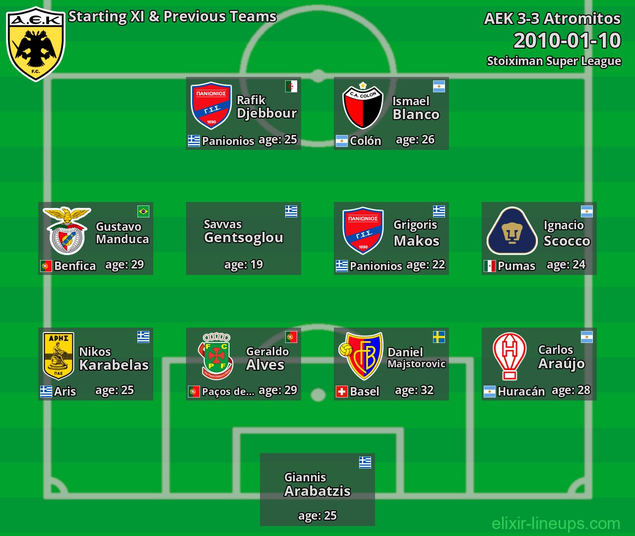 AEK Starting XI & Previous Teams 2010-01-10