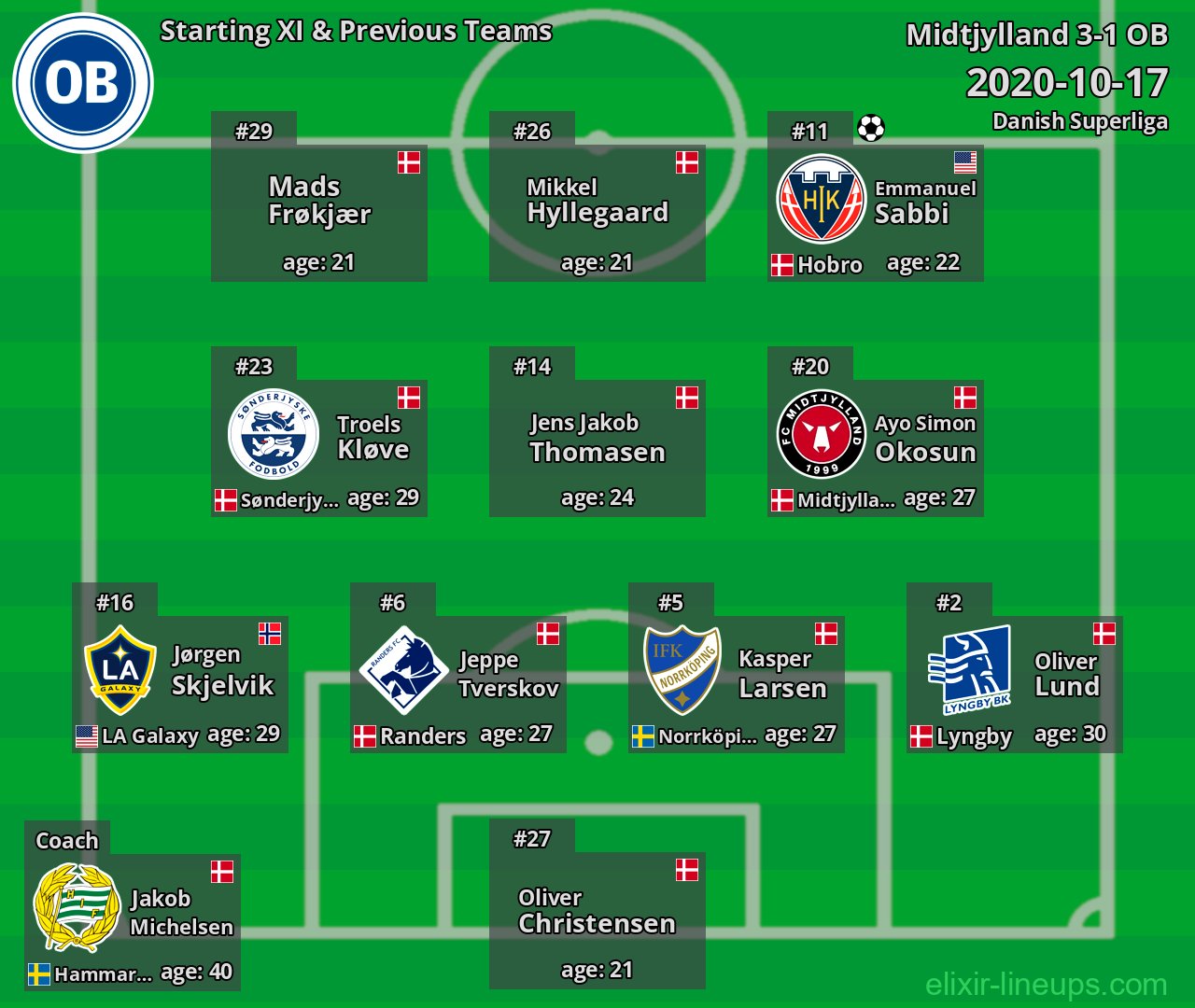 OB Starting XI & Previous Teams 2020-10-17