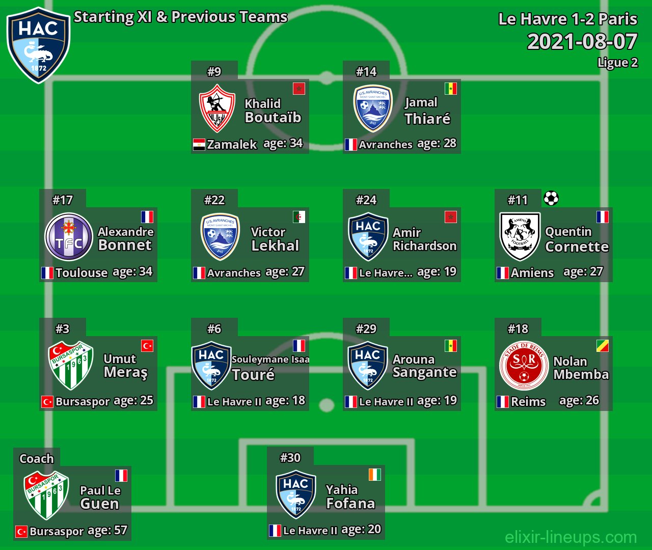 Le Havre Starting XI & Previous Teams 2021-08-07