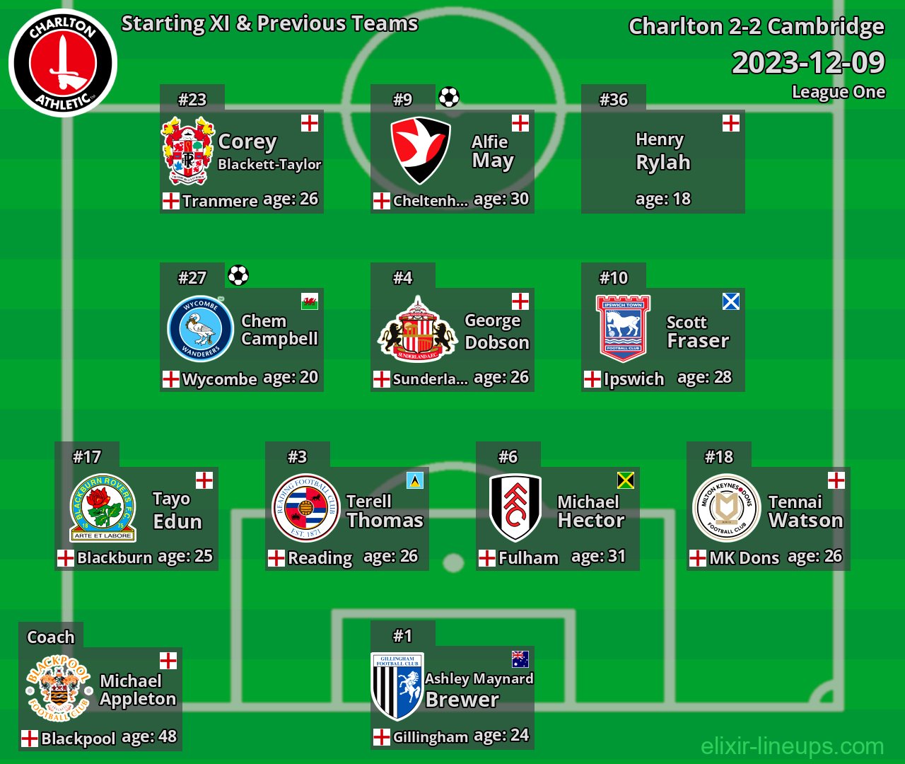 Charlton Starting XI & Previous Teams 2023-12-09