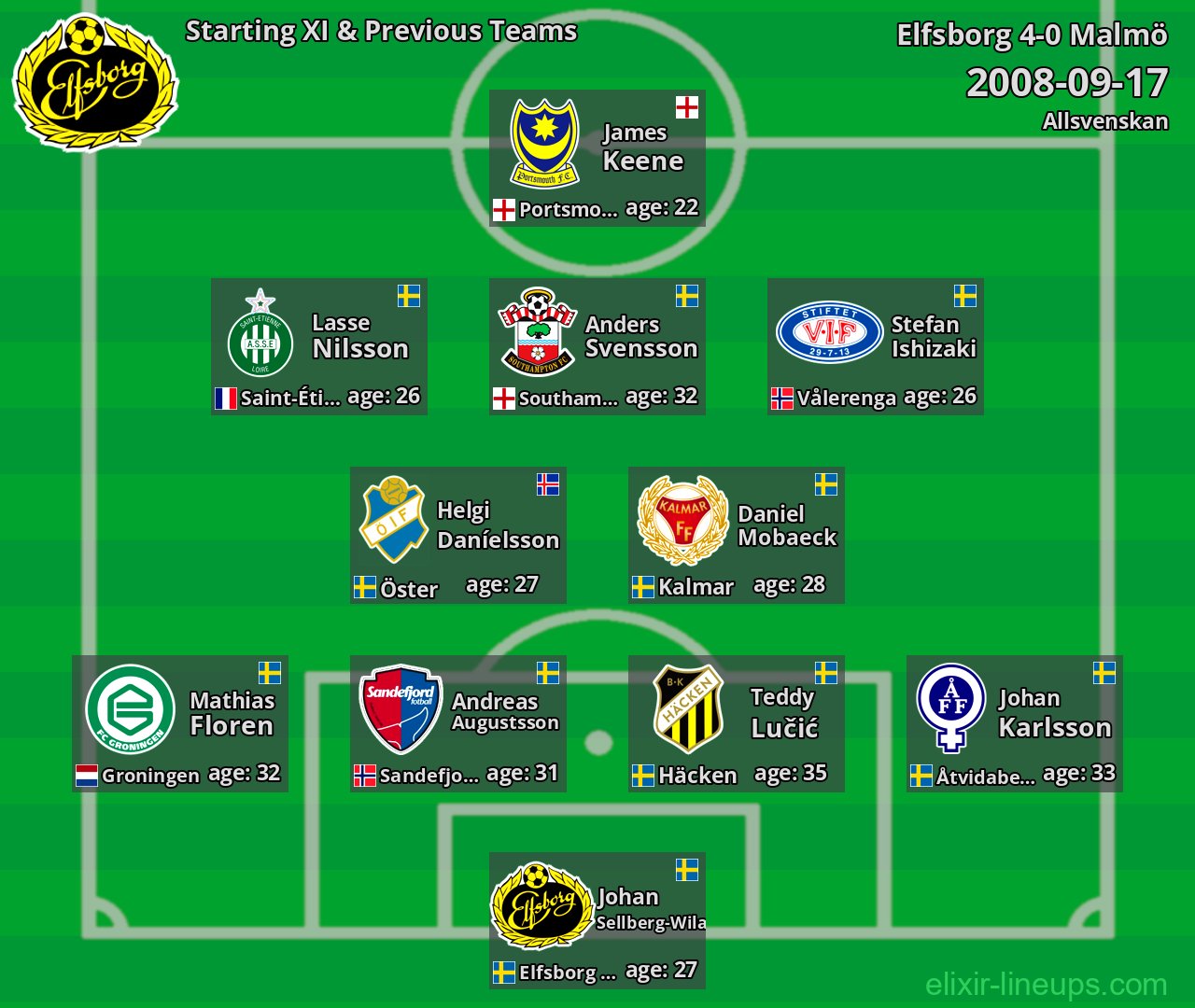 Elfsborg Starting XI & Previous Teams 2008-09-17
