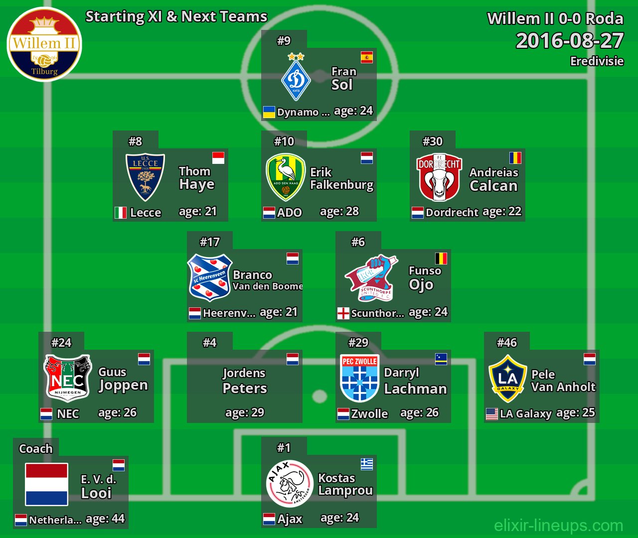 Willem II Starting XI & Next Teams 2016-08-27
