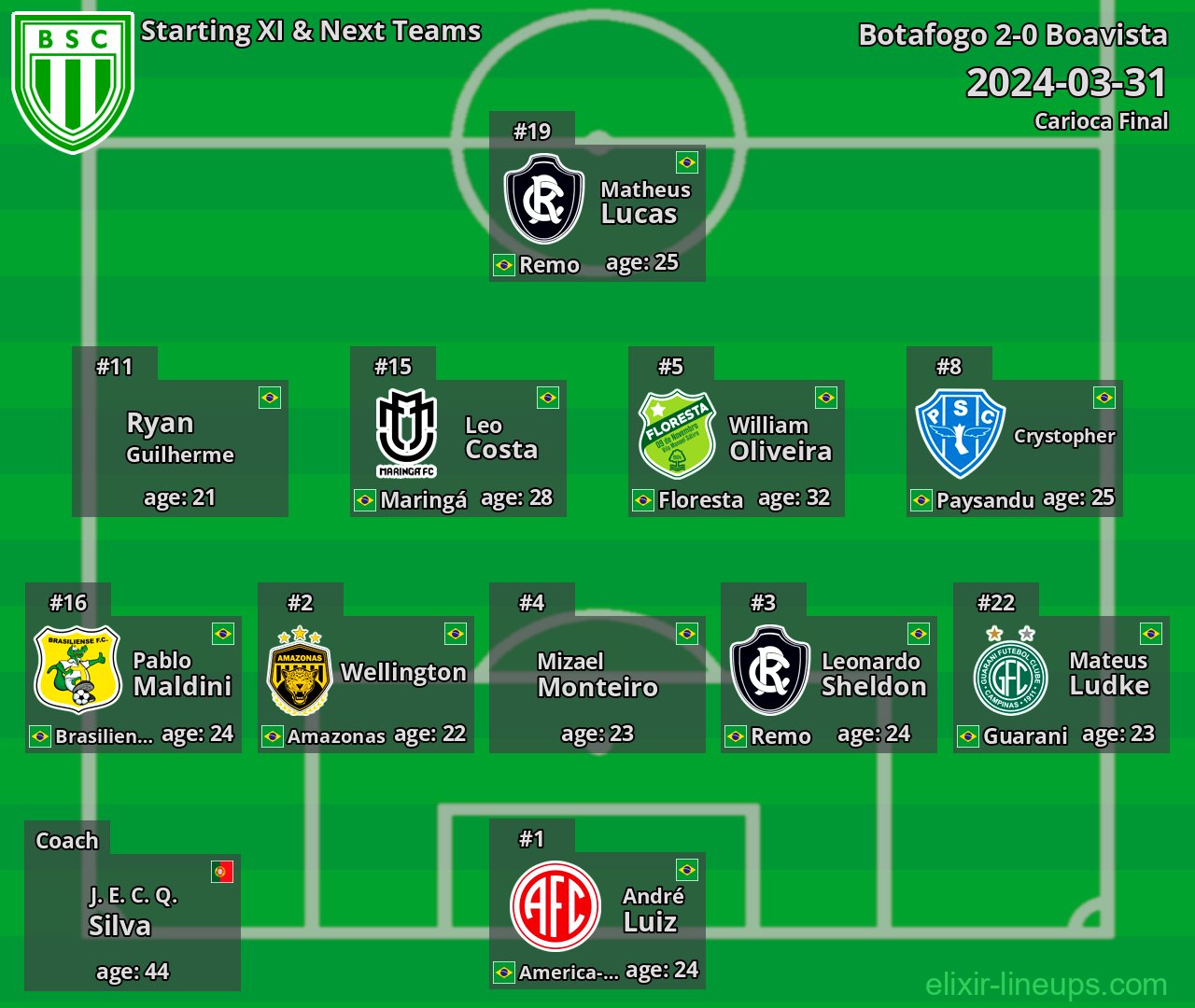 Boavista Starting XI & Next Teams 2024-03-31