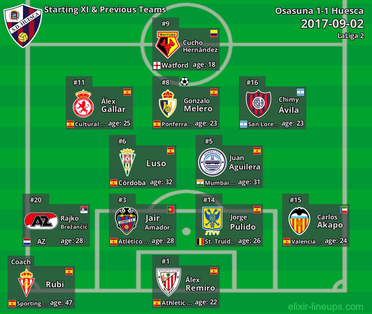 Huesca Starting XI & Previous Teams 2017-09-02