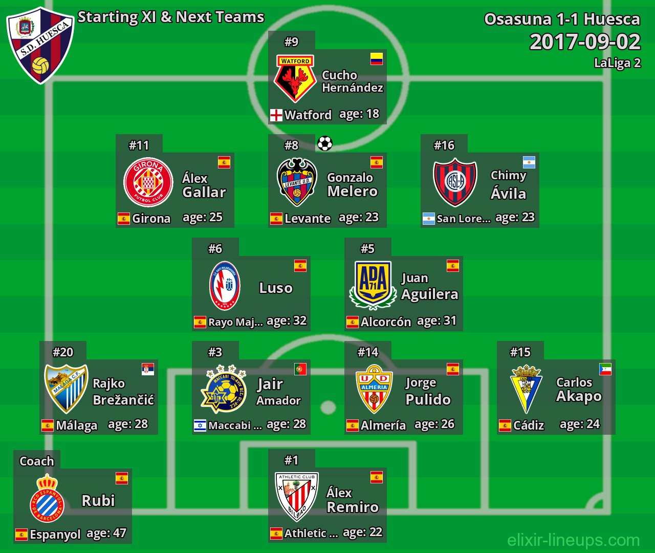 Huesca Starting XI & Next Teams 2017-09-02