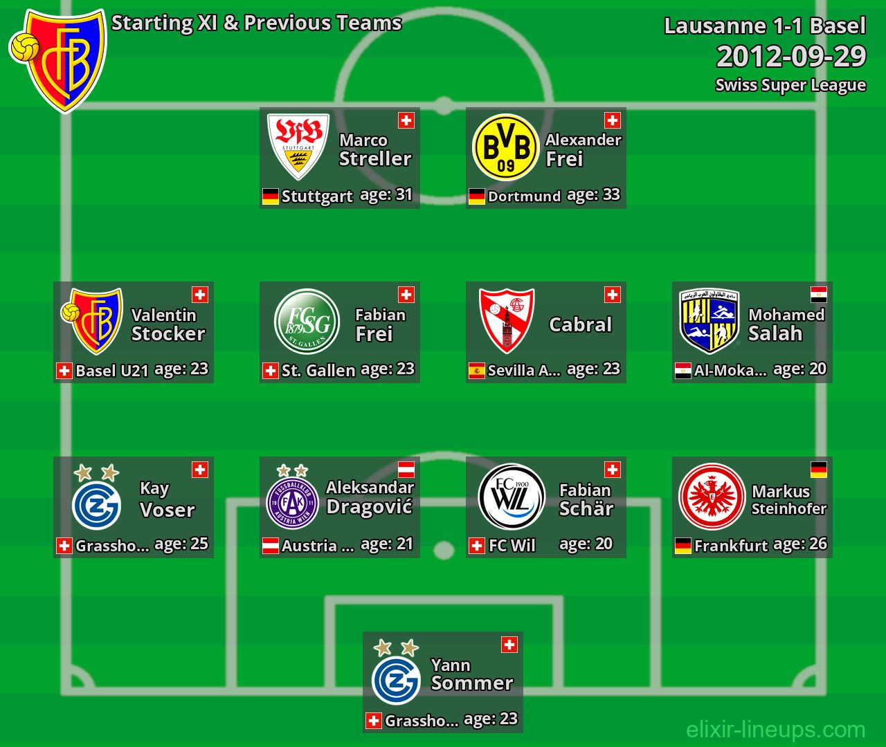 Basel Starting XI & Previous Teams 2012-09-29