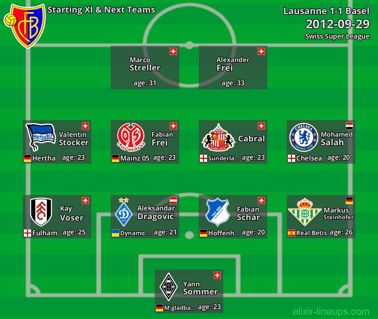 Basel Starting XI & Next Teams 2012-09-29