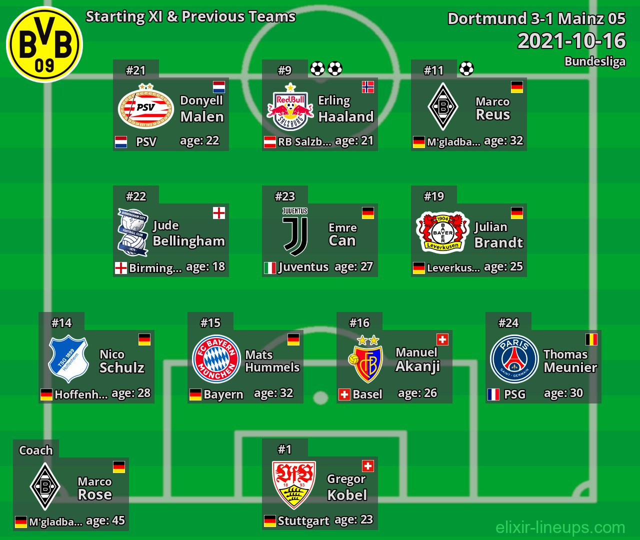 Dortmund Starting XI & Previous Teams 2021-10-16