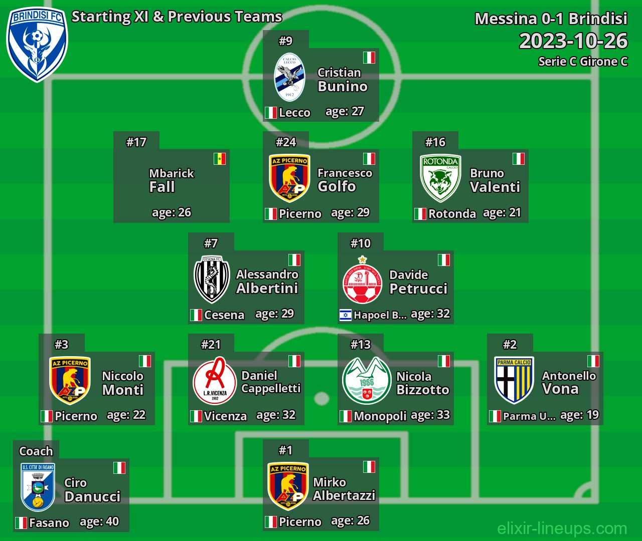 Brindisi Starting XI & Previous Teams 2023-10-26