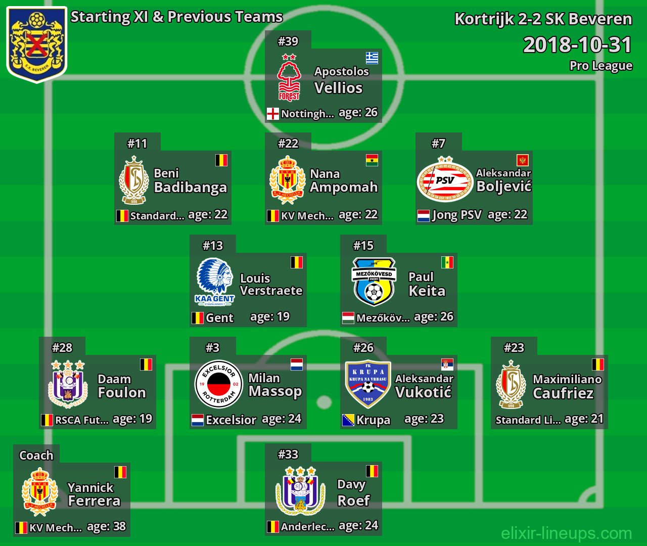 SK Beveren Starting XI & Previous Teams 2018-10-31