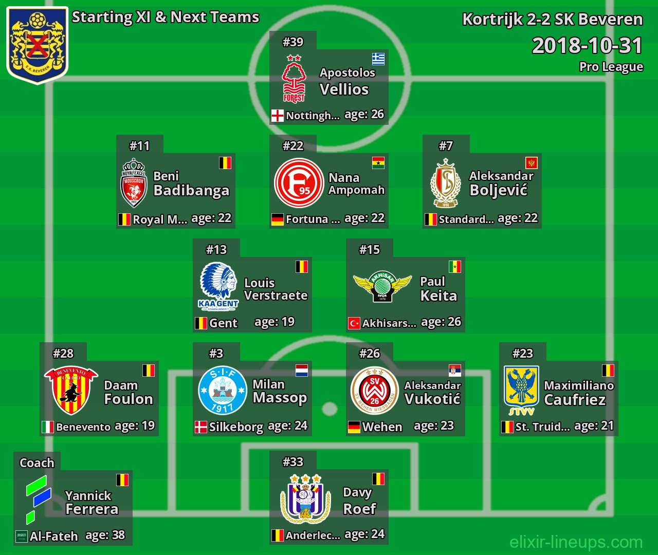 SK Beveren Starting XI & Next Teams 2018-10-31