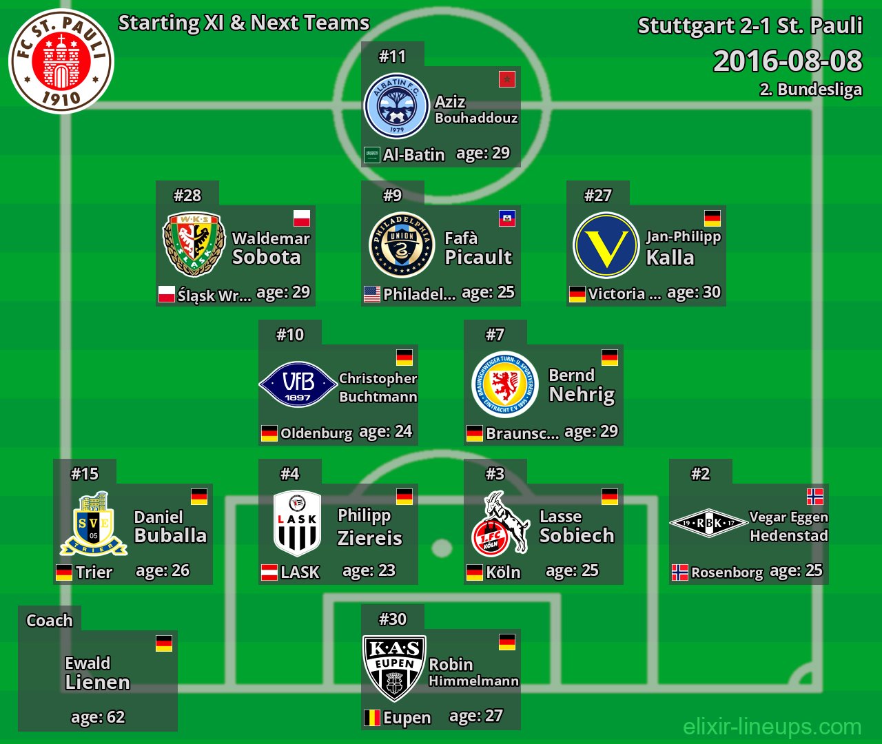 St. Pauli Starting XI & Next Teams 2016-08-08