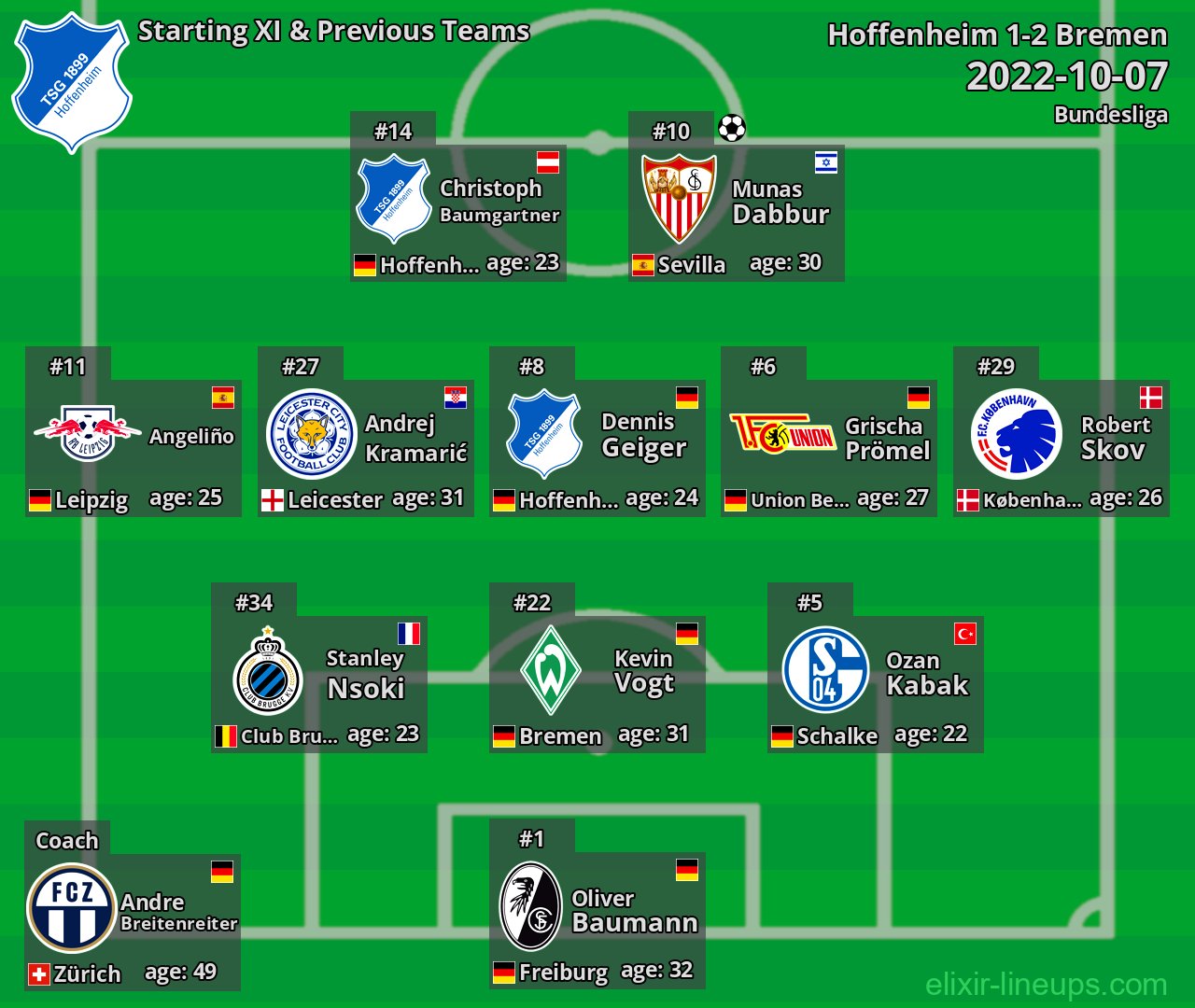 Hoffenheim Starting XI & Previous Teams 2022-10-07