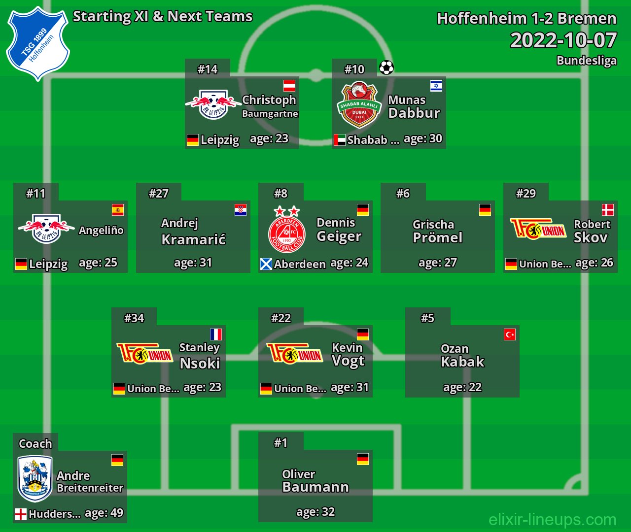 Hoffenheim Starting XI & Next Teams 2022-10-07