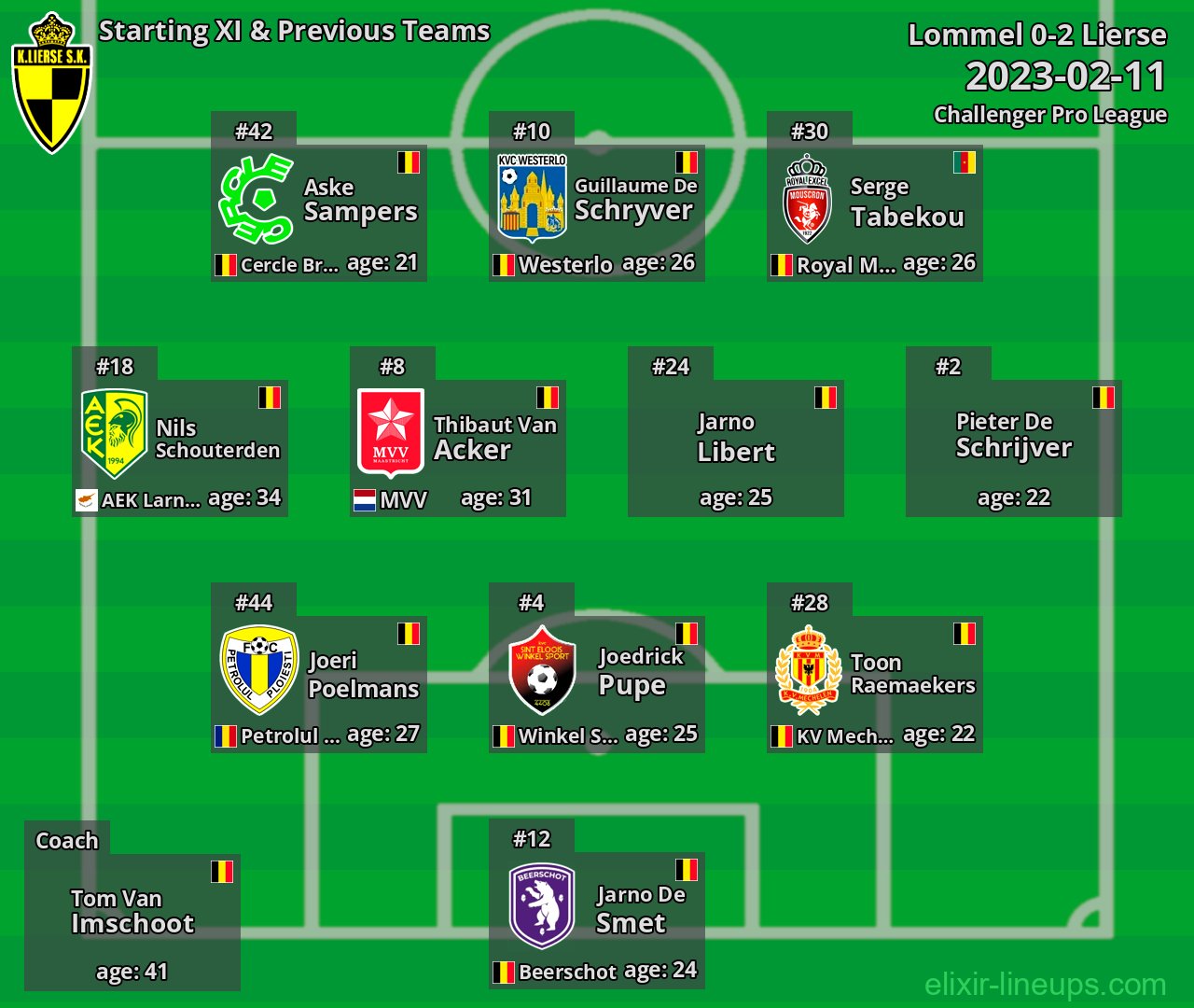 Lierse Starting XI & Previous Teams 2023-02-11