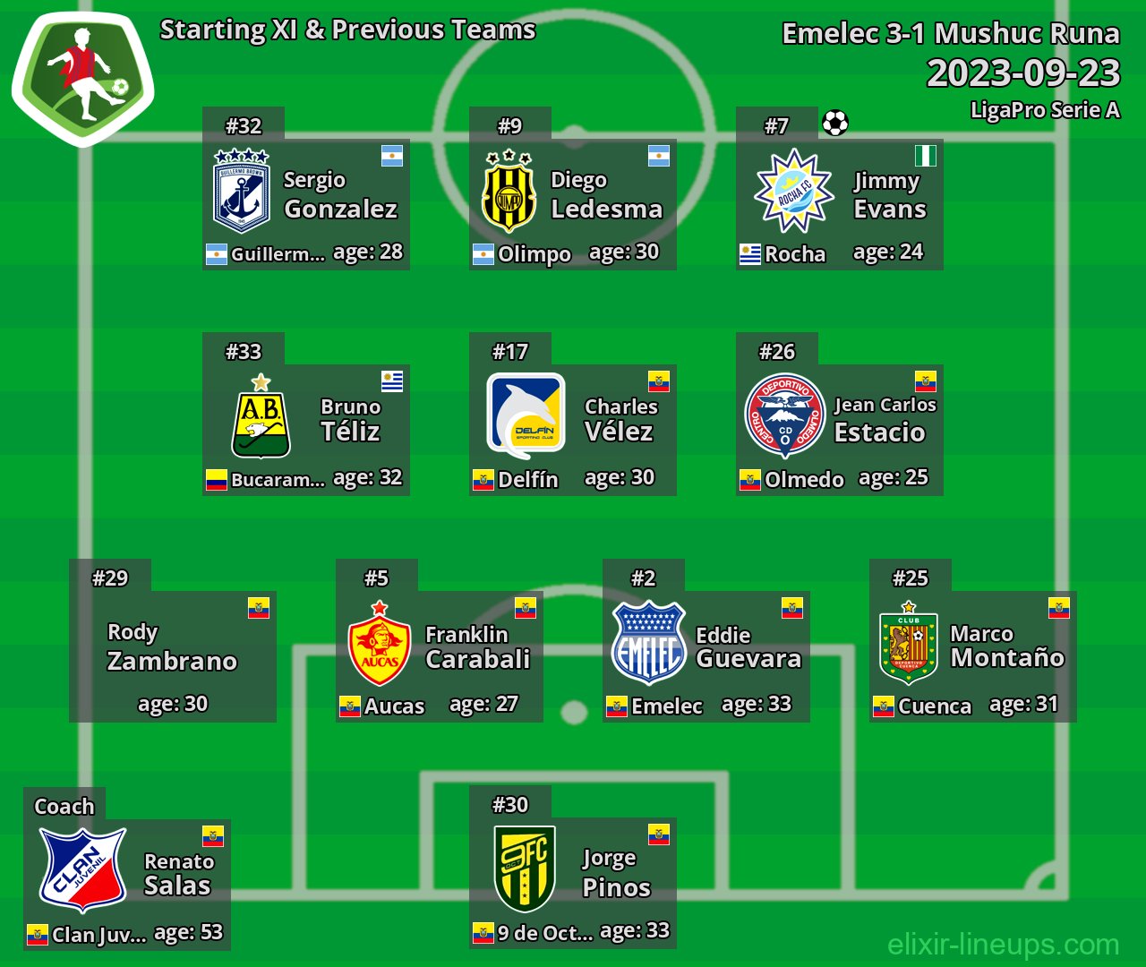 Mushuc Runa Starting XI & Previous Teams 2023-09-23