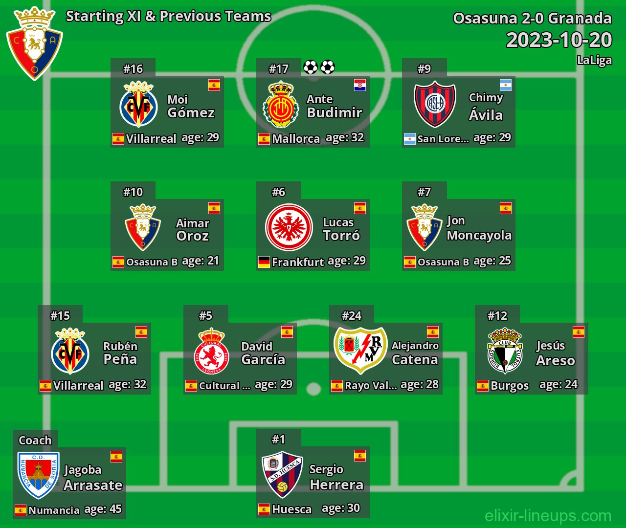 Osasuna Starting XI & Previous Teams 2023-10-20