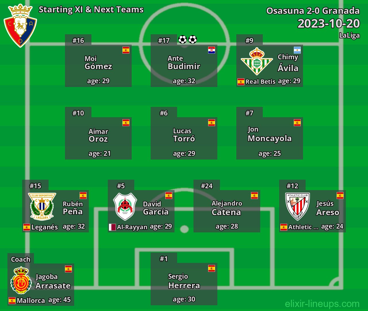 Osasuna Starting XI & Next Teams 2023-10-20