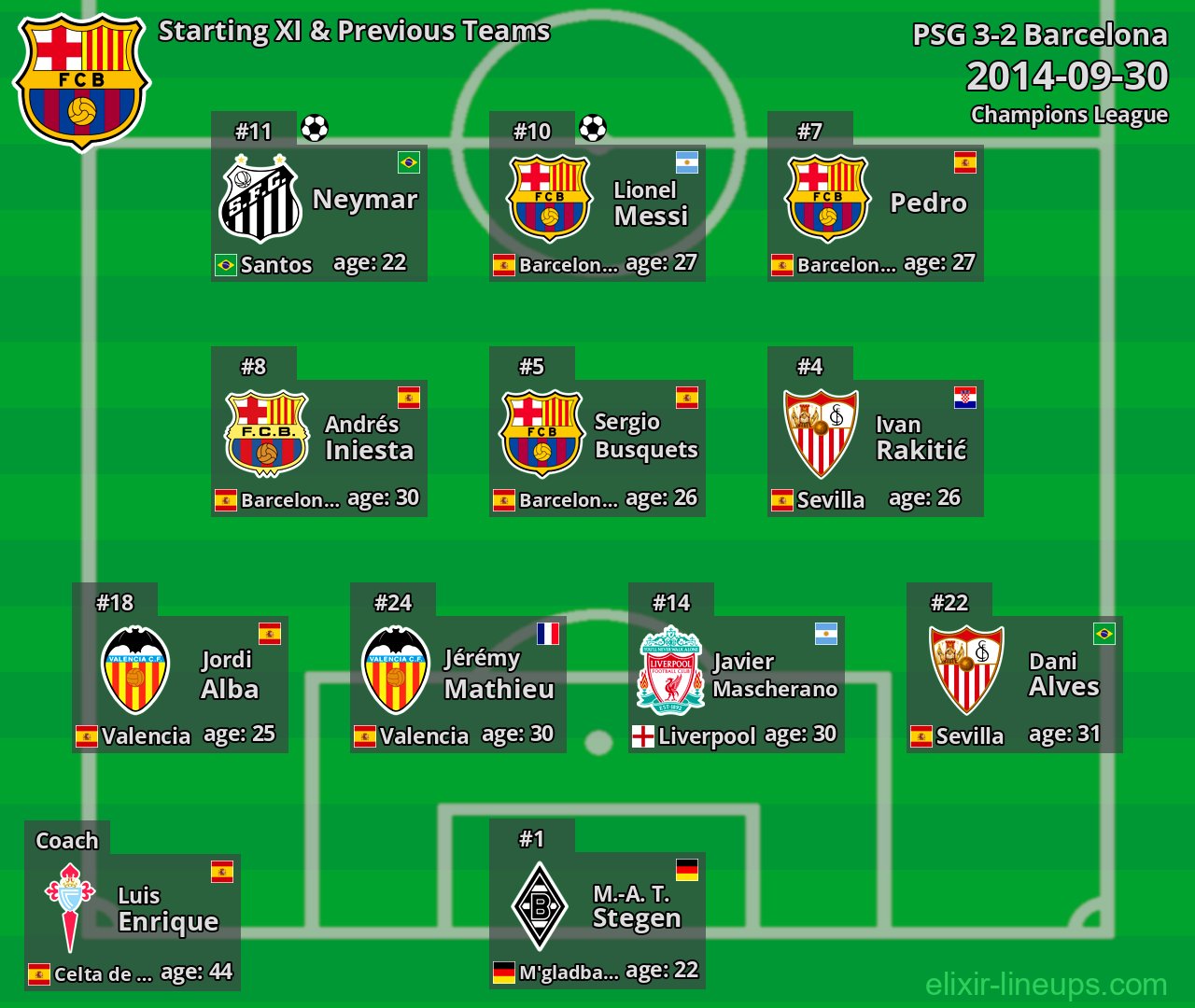 Barcelona Starting XI & Previous Teams 2014-09-30