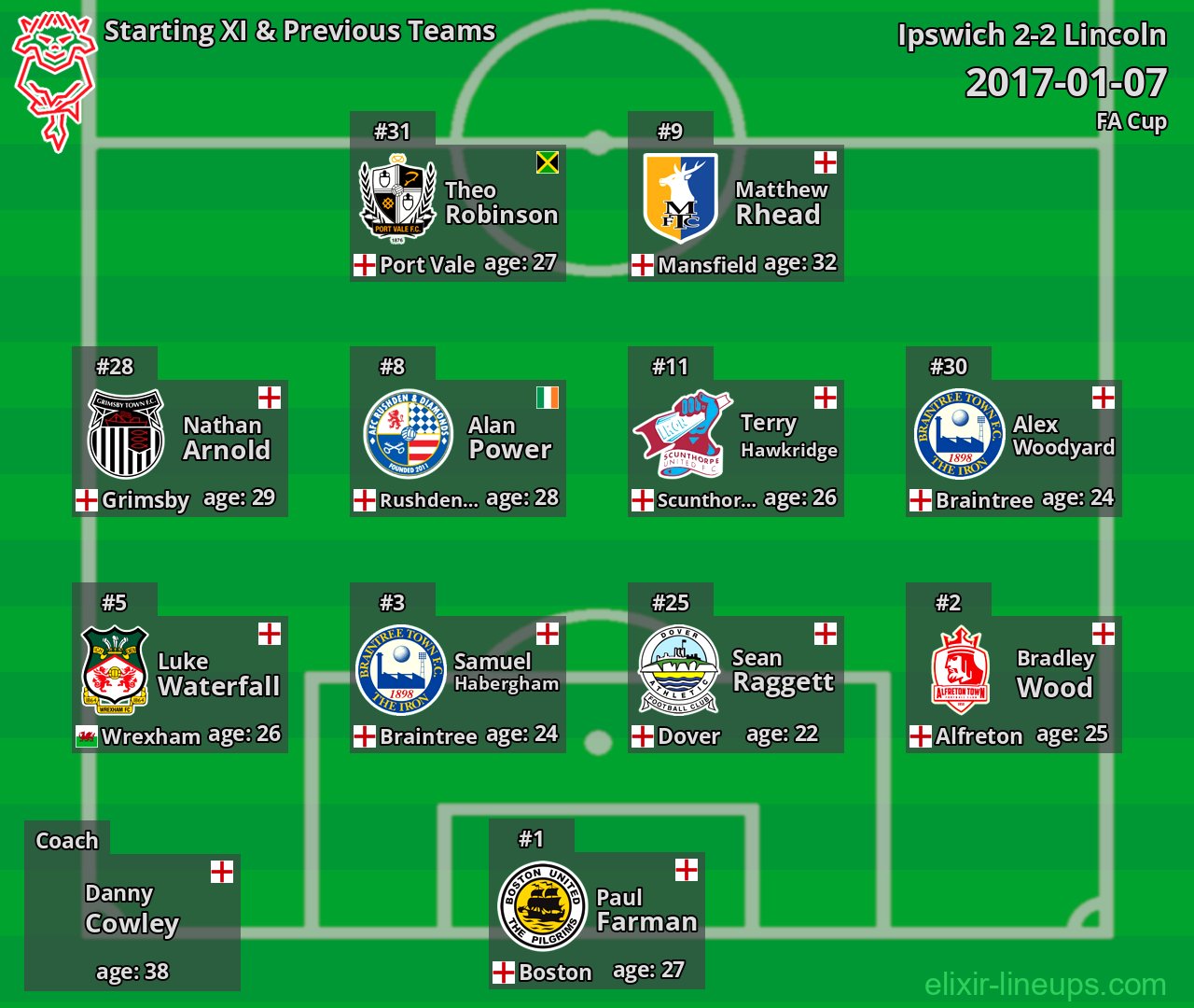Lincoln Starting XI & Previous Teams 2017-01-07