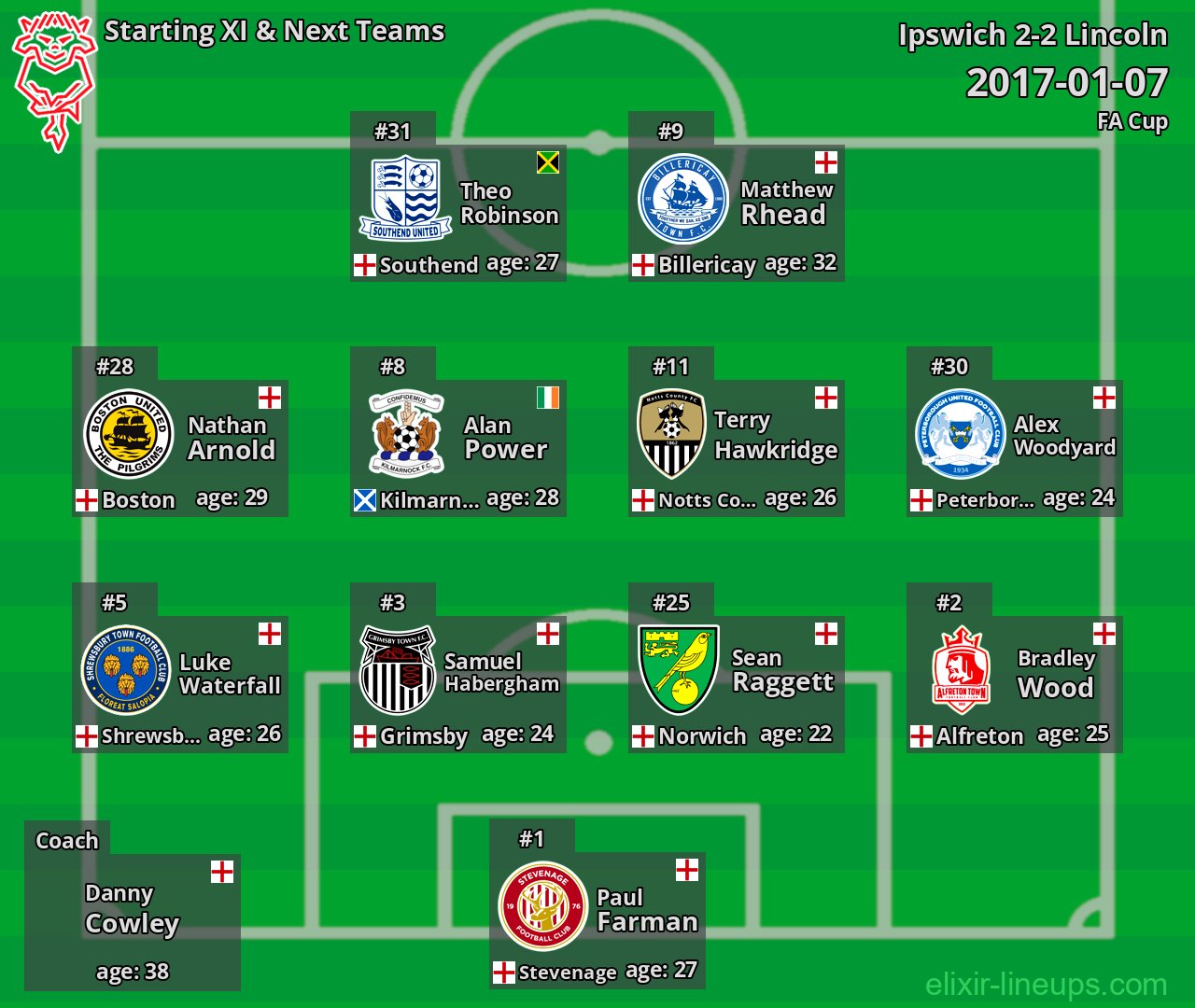 Lincoln Starting XI & Next Teams 2017-01-07