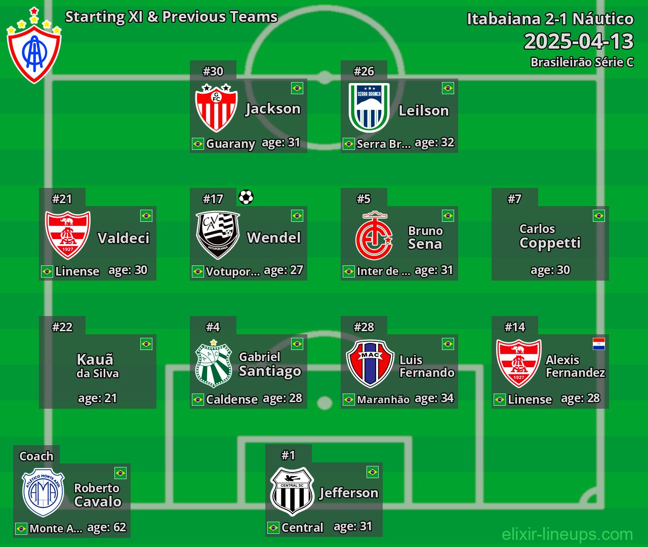 Itabaiana Starting XI & Previous Teams 2025-04-13