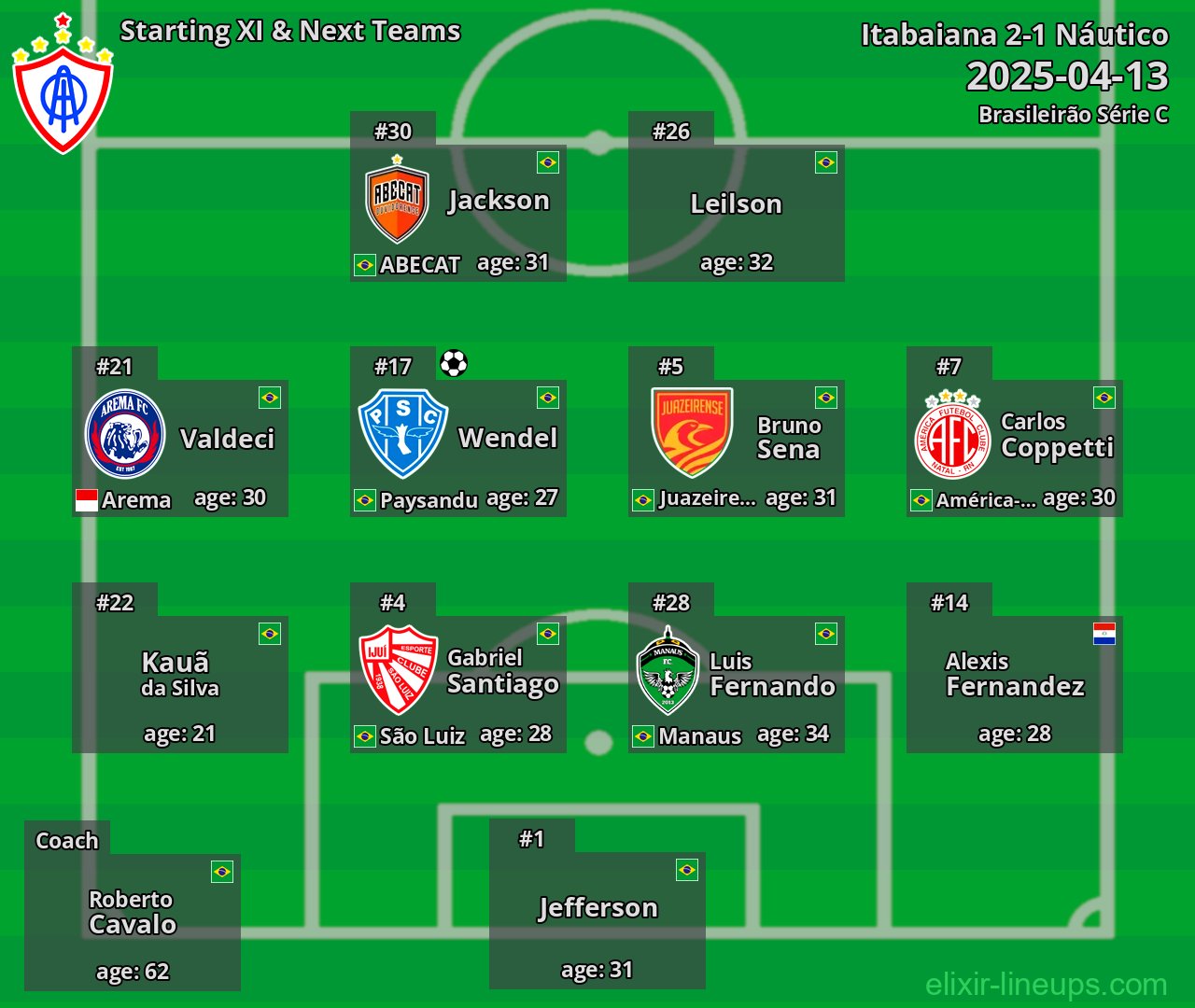 Itabaiana Starting XI & Next Teams 2025-04-13