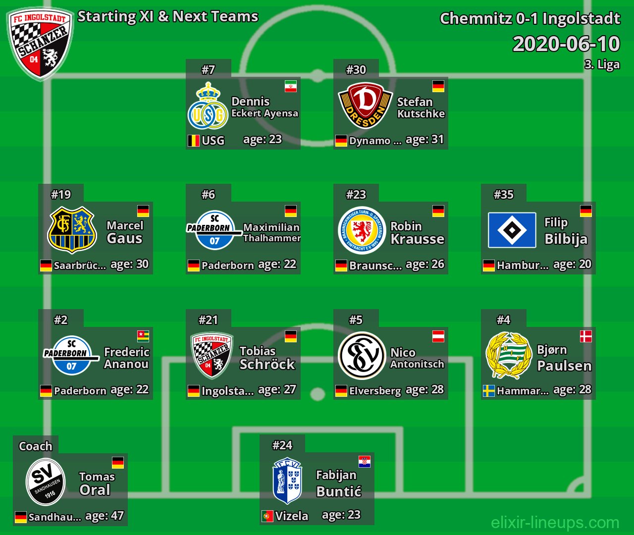 Ingolstadt Starting XI & Next Teams 2020-06-10
