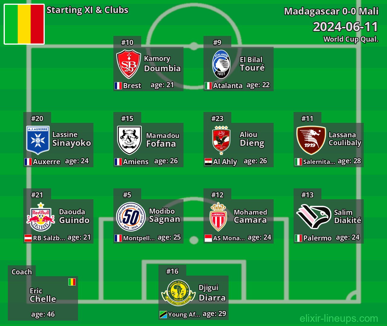 Mali Starting XI 2024-06-11
