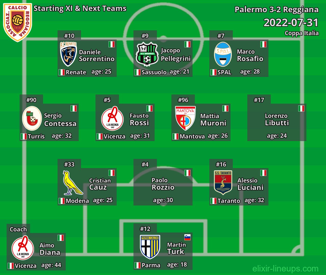 Reggiana Starting XI & Next Teams 2022-07-31