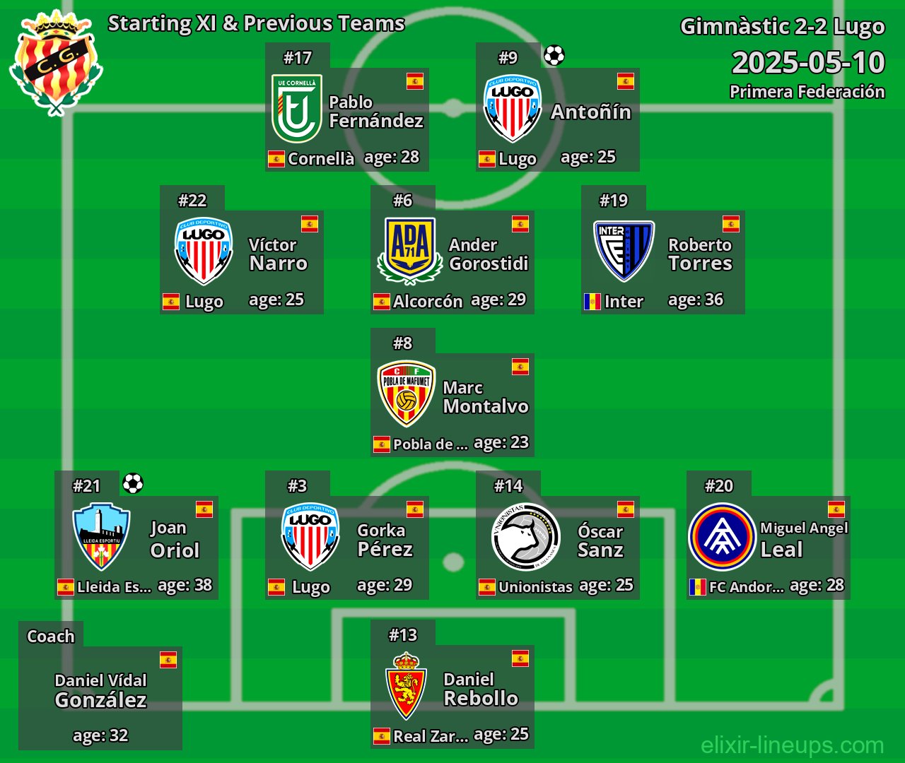 Gimnàstic Starting XI & Previous Teams 2025-05-10