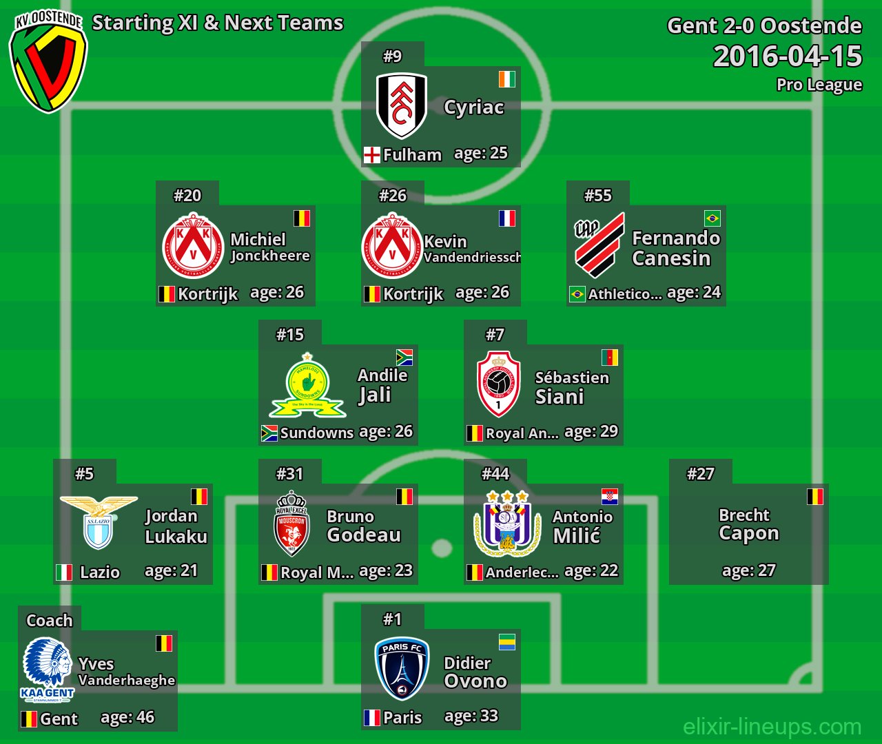 Oostende Starting XI & Next Teams 2016-04-15