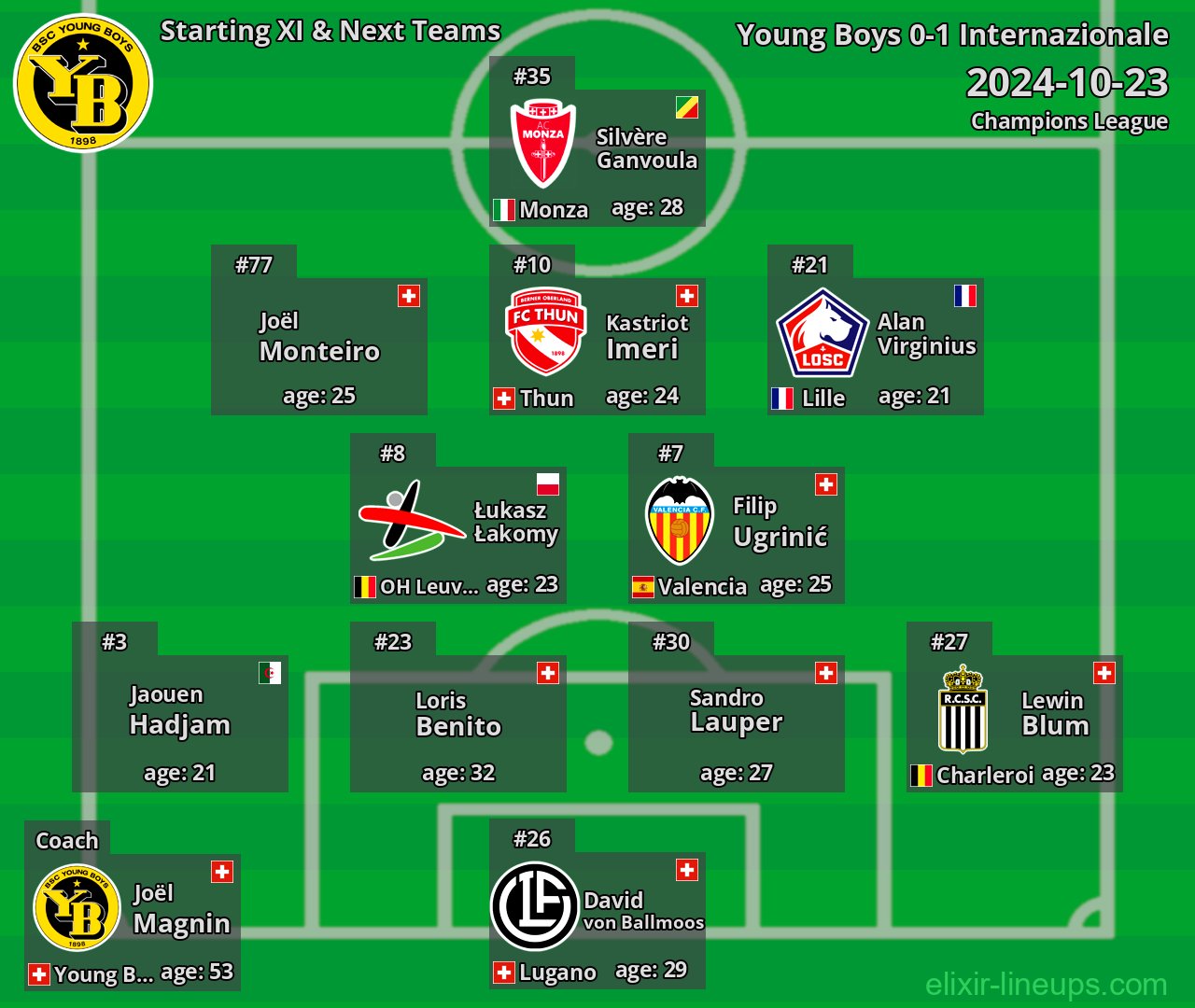 Young Boys Starting XI & Next Teams 2024-10-23