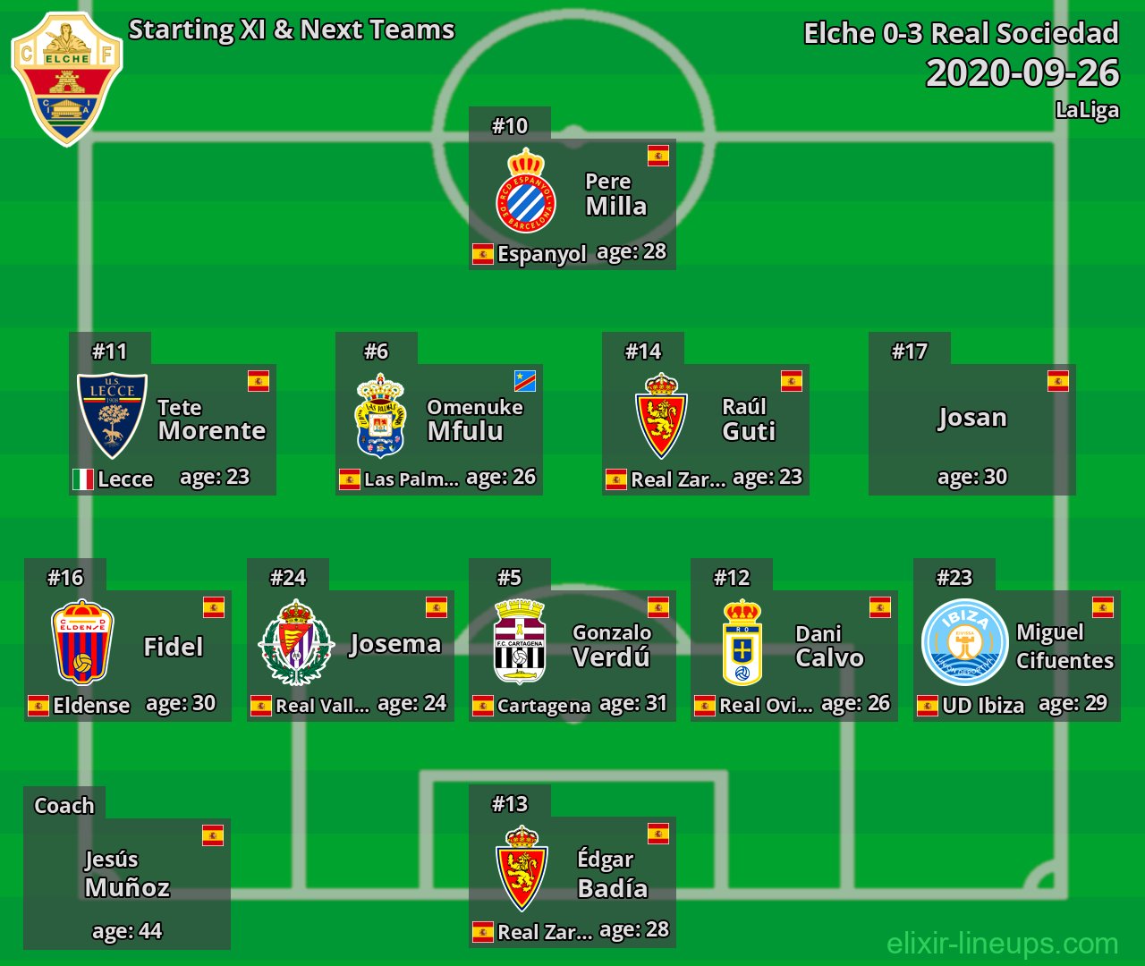 Elche Starting XI & Next Teams 2020-09-26