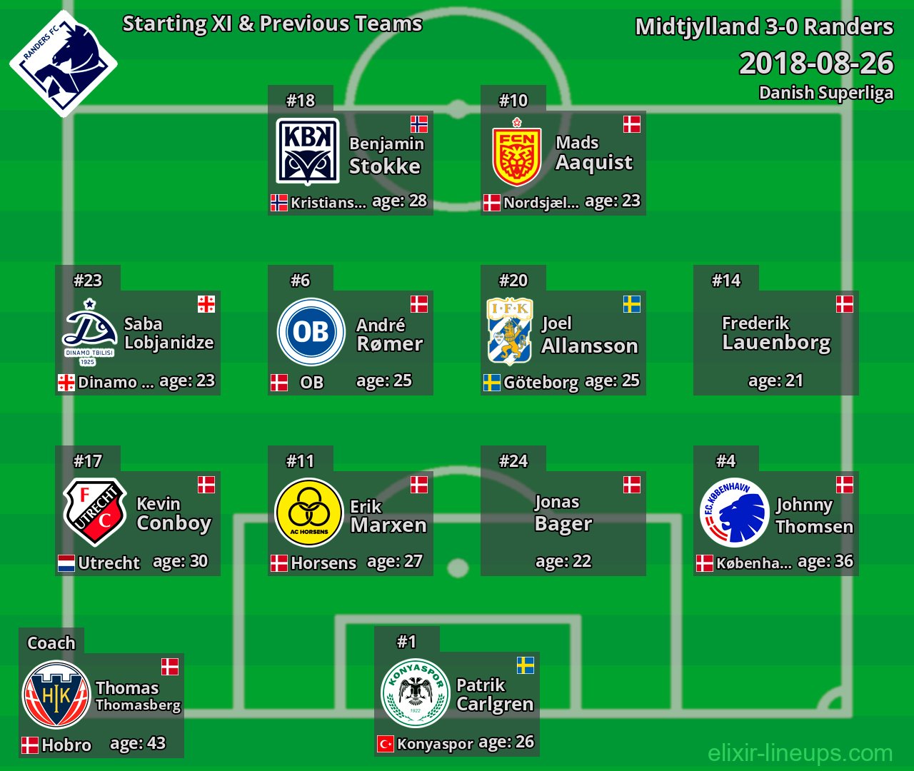 Randers Starting XI & Previous Teams 2018-08-26