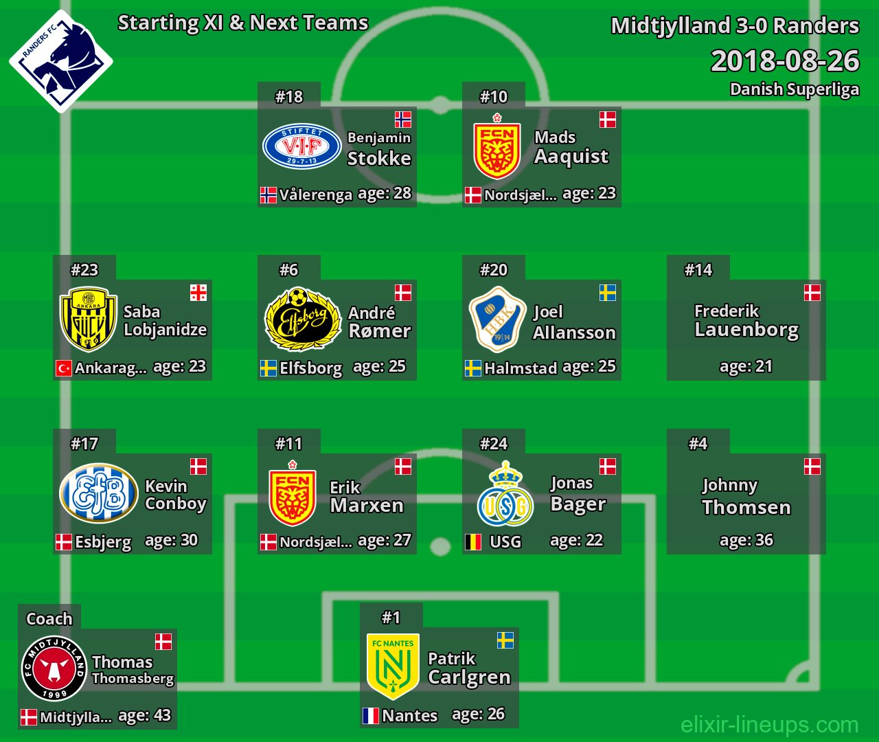 Randers Starting XI & Next Teams 2018-08-26